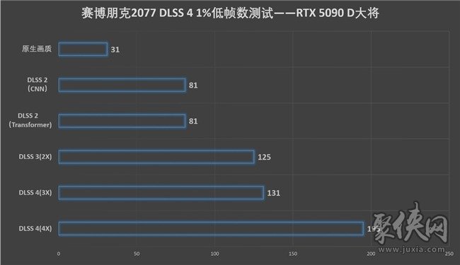 更快更強(qiáng)更AI，影馳GeForce RTX 5090 D 大將評測