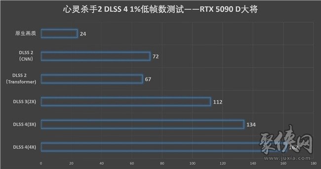 更快更強(qiáng)更AI，影馳GeForce RTX 5090 D 大將評測