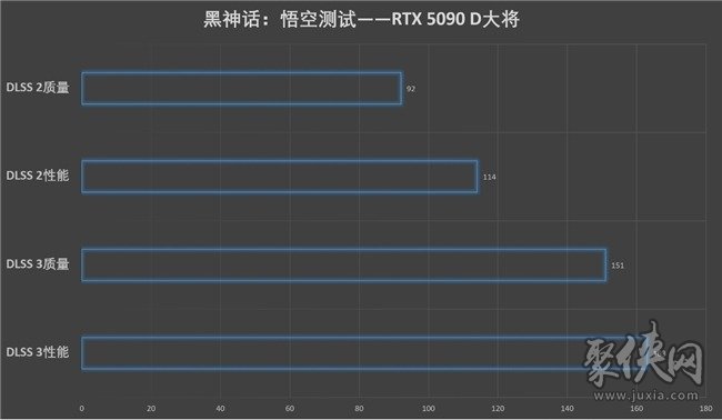 更快更強(qiáng)更AI，影馳GeForce RTX 5090 D 大將評測