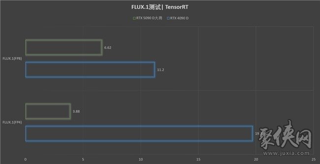 更快更強(qiáng)更AI，影馳GeForce RTX 5090 D 大將評測