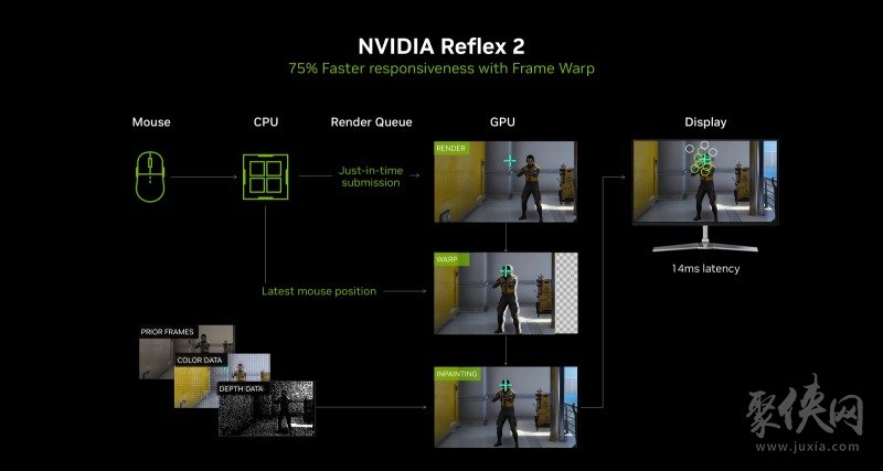 耕风御影，刮起更强的风暴！耕升 GeForce RTX 5080 追风性能解禁！