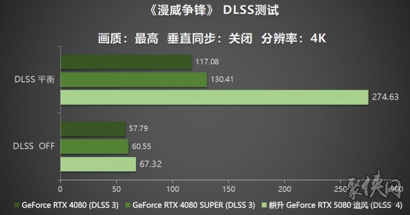 耕风御影，刮起更强的风暴！耕升 GeForce RTX 5080 追风性能解禁！