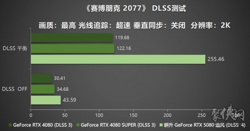 耕风御影，刮起更强的风暴！耕升 GeForce RTX 5080 追风性能解禁！