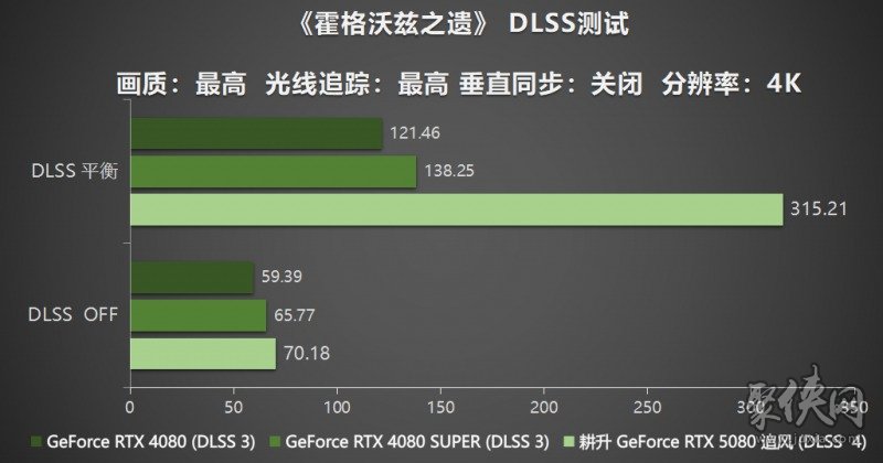 耕风御影，刮起更强的风暴！耕升 GeForce RTX 5080 追风性能解禁！