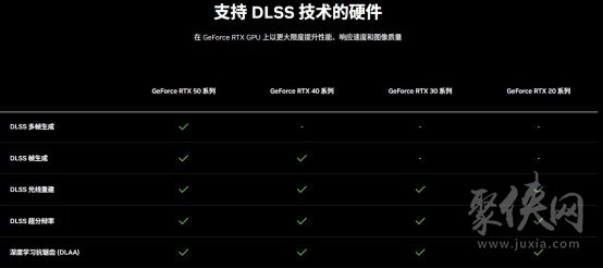 DLSS 4性能全力冲锋，耕升 GeForce RTX 5080 炫光 OC 值得你拥有！