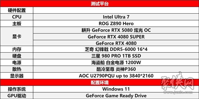 DLSS 4性能全力冲锋，耕升 GeForce RTX 5080 炫光 OC 值得你拥有！