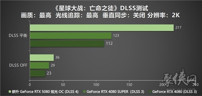 DLSS 4性能全力冲锋，耕升 GeForce RTX 5080 炫光 OC 值得你拥有！