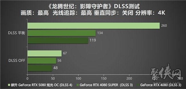 DLSS 4性能全力冲锋，耕升 GeForce RTX 5080 炫光 OC 值得你拥有！