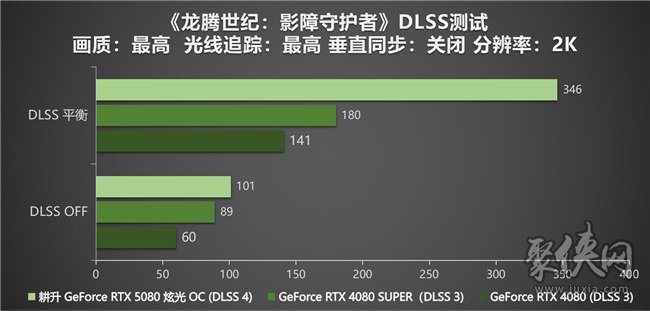 DLSS 4性能全力冲锋，耕升 GeForce RTX 5080 炫光 OC 值得你拥有！