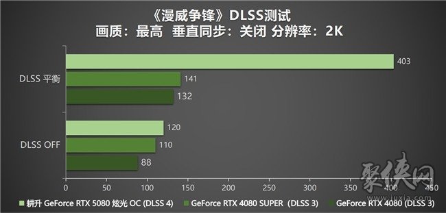 DLSS 4性能全力冲锋，耕升 GeForce RTX 5080 炫光 OC 值得你拥有！