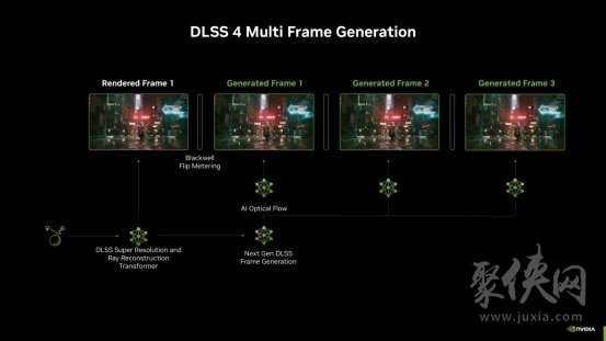 支持DLSS4，从“新”出发|影驰GeForce RTX 5080金属大师OC系列测评