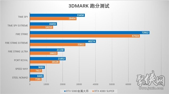 支持DLSS4，从“新”出发|影驰GeForce RTX 5080金属大师OC系列测评