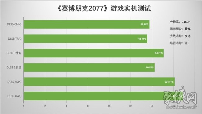 支持DLSS4，从“新”出发|影驰GeForce RTX 5080金属大师OC系列测评