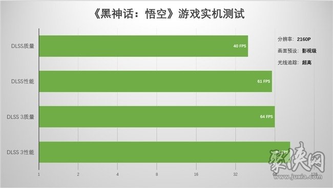 支持DLSS4，从“新”出发|影驰GeForce RTX 5080金属大师OC系列测评