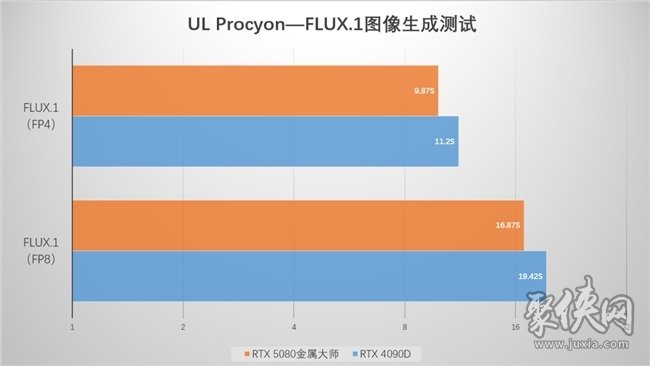 支持DLSS4，从“新”出发|影驰GeForce RTX 5080金属大师OC系列测评