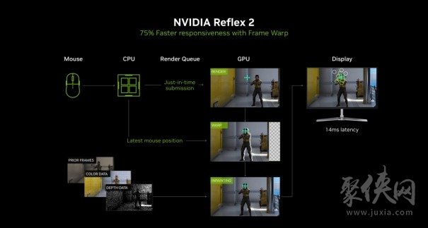 DLSS 4用实力告诉你！耕升 GeForce RTX 5070 Ti 追风不再是4K入门选择