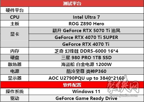 DLSS 4用实力告诉你！耕升 GeForce RTX 5070 Ti 追风不再是4K入门选择