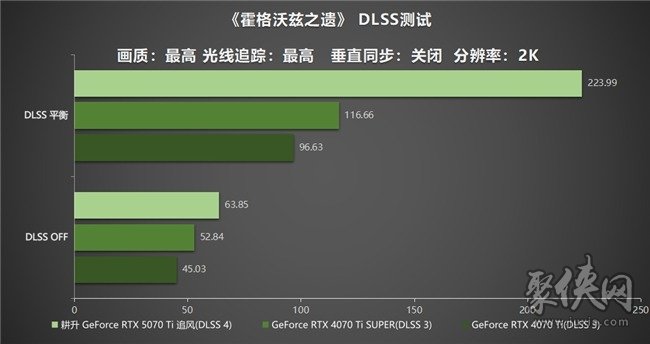 DLSS 4用实力告诉你！耕升 GeForce RTX 5070 Ti 追风不再是4K入门选择