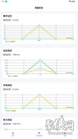 人类基准反应测试