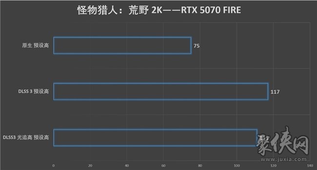 速速拿下这款新卡，影驰RTX 5070 FIRE评测