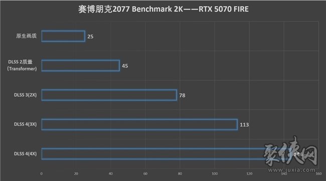 速速拿下这款新卡，影驰RTX 5070 FIRE评测