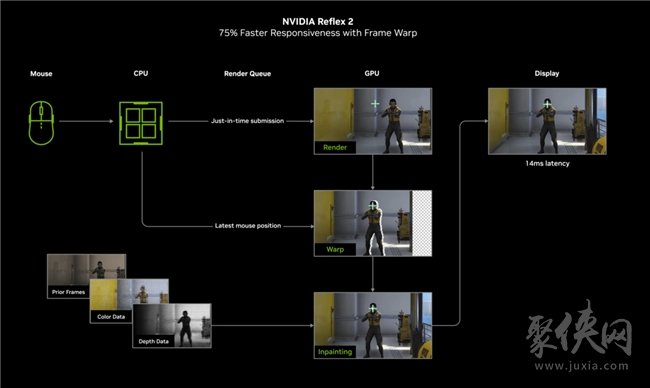 速速拿下这款新卡，影驰RTX 5070 FIRE评测