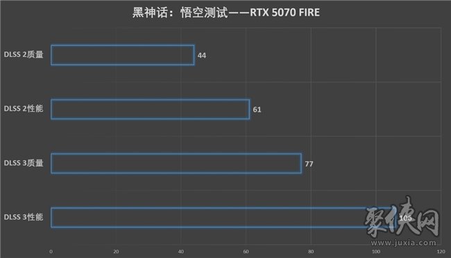 速速拿下这款新卡，影驰RTX 5070 FIRE评测