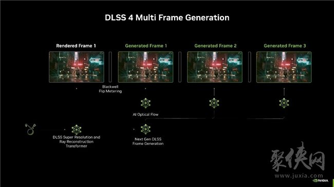 速速拿下这款新卡，影驰RTX 5070 FIRE评测