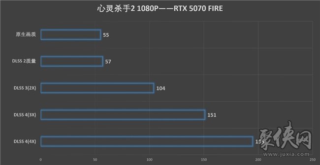 速速拿下这款新卡，影驰RTX 5070 FIRE评测